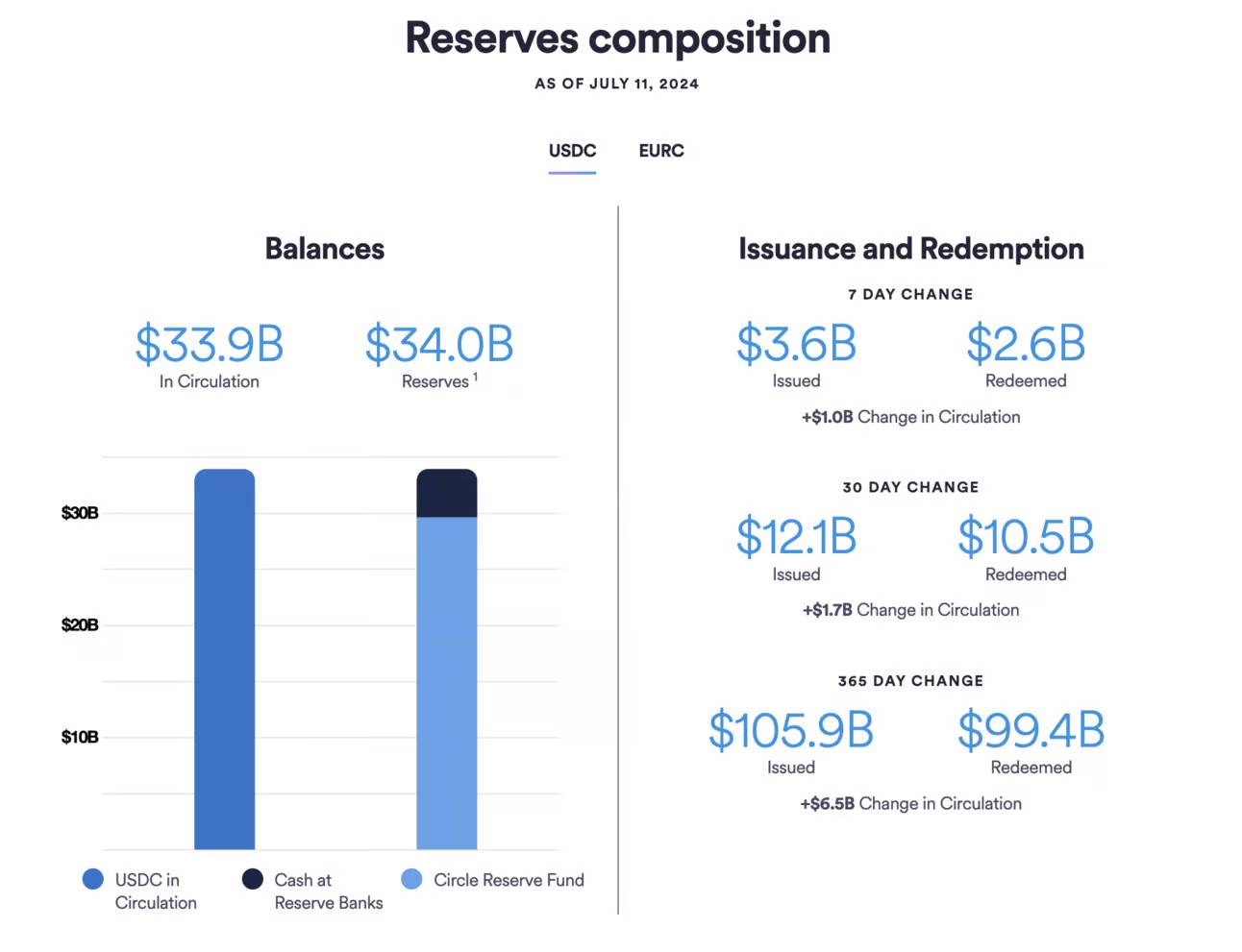 2024071610110298450872 | 動區動趨-最具影響力的區塊鏈新聞媒體