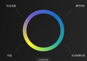 209fe12c2939262d8af69bbe5bf8611f | 動區動趨-最具影響力的區塊鏈新聞媒體