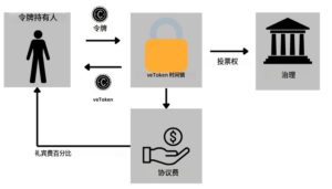 4cfe5dc86e36f952ef105678b30257e7 | 動區動趨-最具影響力的區塊鏈新聞媒體