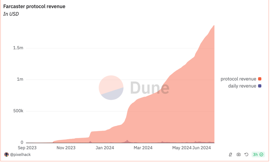 640 | 動區動趨-最具影響力的區塊鏈新聞媒體