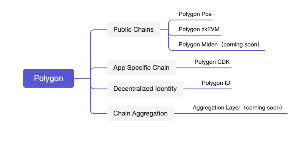 640 | 動區動趨-最具影響力的區塊鏈新聞媒體