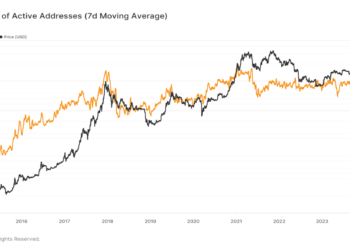 思考》比特幣現貨ETF上市後，鏈上數據分析恐失真？