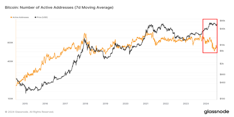 思考》比特幣現貨ETF上市後，鏈上數據分析恐失真？