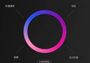 93f792c1aa2a0eb15d24fe4152ada953 | 動區動趨-最具影響力的區塊鏈新聞媒體