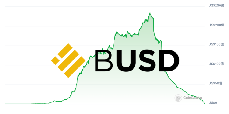 BUSD not security | 動區動趨-最具影響力的區塊鏈新聞媒體 BUSD不是證券》SEC結束對Paxos一年調查,但發行量已崩跌99%