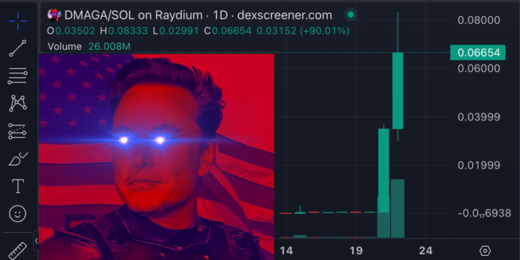 馬斯克加持》雷射眼迷因幣 $DMAGA 暴漲 15,548%，竄紅原因是什麼？
