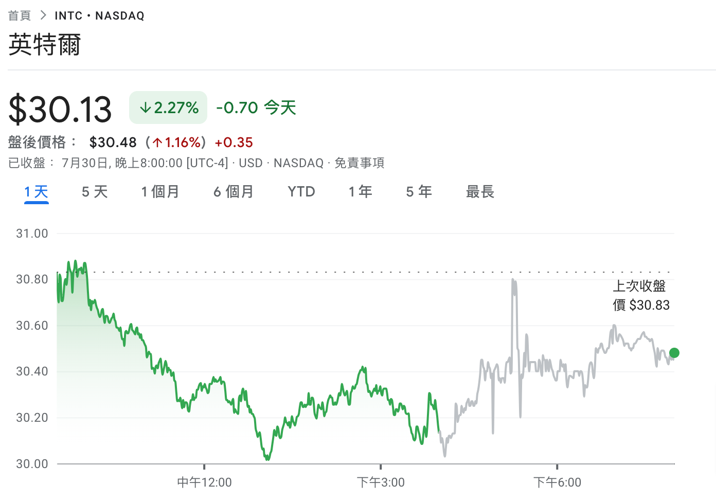 英特爾爆裁員千人「助漲AMD」，intel13、14代CPU釀大禍、超微財報亮眼暴漲8% | 動區動趨-最具影響力的區塊鏈新聞媒體