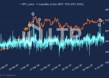 LTP Research報告》剖析6月加密交易所流動性變化，能看出比特幣跌幅？
