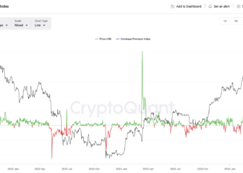 分析師：BTC未來6～12個月將非常美好，資金流出轉變、Coinbase溢價指數跌至兩年最低