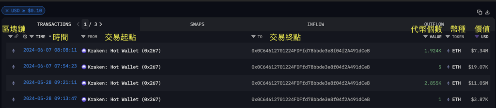 Untitled 10 | 動區動趨-最具影響力的區塊鏈新聞媒體