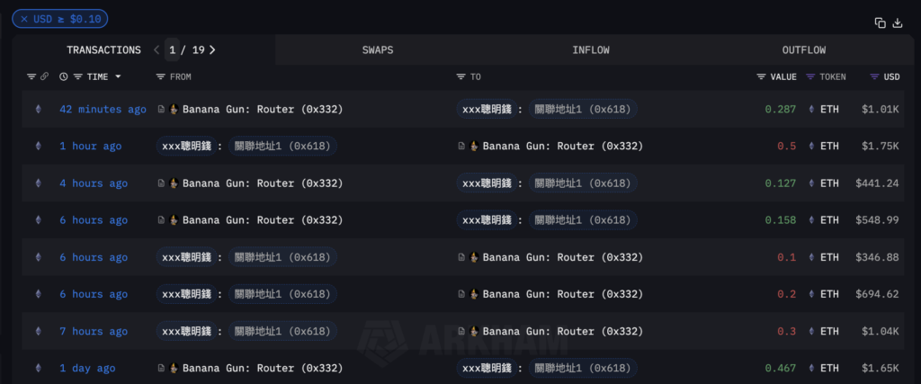 Untitled 16 | 動區動趨-最具影響力的區塊鏈新聞媒體