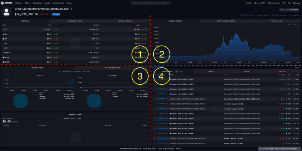Untitled 3 | 動區動趨-最具影響力的區塊鏈新聞媒體