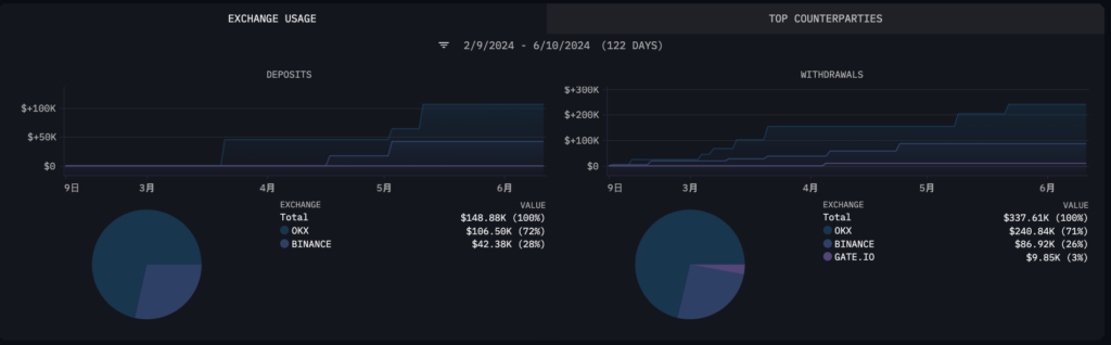 Untitled 7 | 動區動趨-最具影響力的區塊鏈新聞媒體