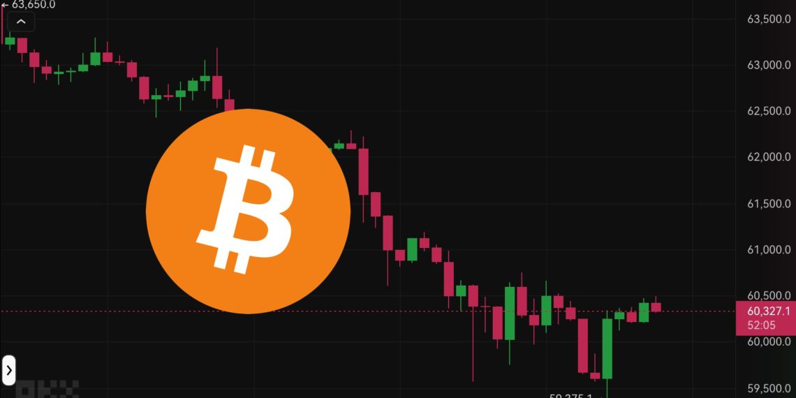 Xnip2024-07-04_09-08-02 | 動區動趨-最具影響力的區塊鏈新聞媒體 比特幣跌穿6萬原因?分析師:Mt. Gox啟動還款引爆賣壓,9萬人爆倉2.2億美元