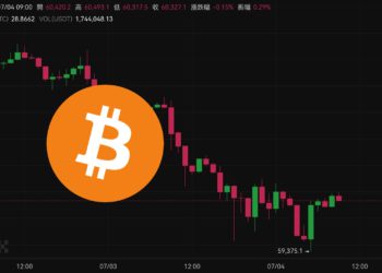 比特幣跌穿6萬原因？分析師：Mt. Gox啟動還款引爆賣壓，9萬人爆倉2.2億美元