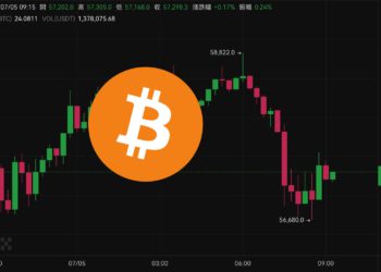 Mt.Gox轉出4.7萬枚BTC！比特幣閃崩56,680，18萬人爆倉超5億美元