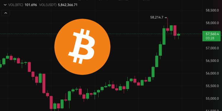 Xnip2024-07-08_17-56-39 | 動區動趨-最具影響力的區塊鏈新聞媒體 比特幣突破5.8萬!老OG十理由告訴你為何狂暴牛市未結束