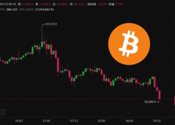 比特幣失守5.7萬》美國六月CPI大降溫，但美股七巨頭齊跳水：輝達跌超5.5%、特斯拉狂瀉8%..