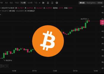 比特幣衝破64,500、以太坊攀高3,500美元，分析師：賣壓耗盡，機構大買BTC看漲期權
