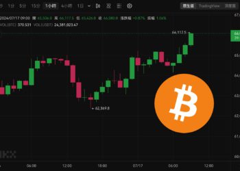 強彈！比特幣突破66000、以太坊站上3500美元，Mt. Gox拋壓何時到？