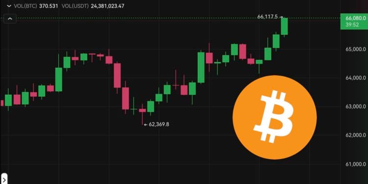 強彈！比特幣突破66000、以太坊站上3500美元，Mt. Gox拋壓何時到？