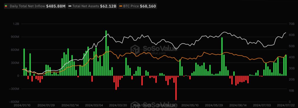 Xnip2024-07-24_09-05-35 | 動區動趨-最具影響力的區塊鏈新聞媒體