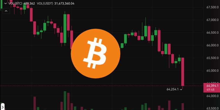 殺！比特幣跌破64500、以太坊重挫7％險失守3200美元，超6.2萬人爆倉