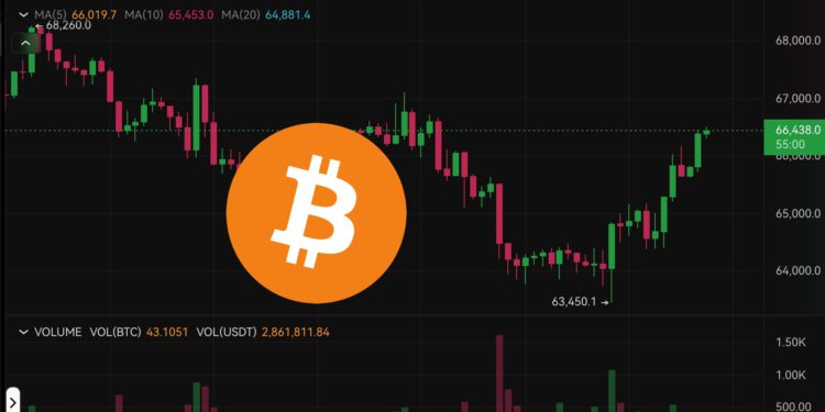 回血！比特幣V轉突破6.6萬美元；以太坊軟趴趴，灰度ETHE昨日淨流出3億鎂