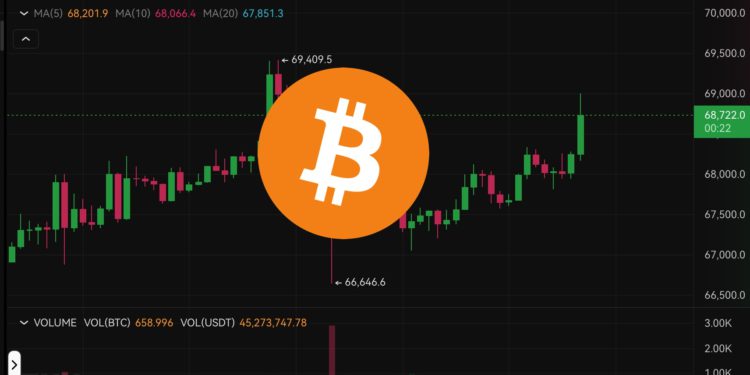 跳！比特幣突破6.9萬、以太坊站上3300鎂，本週預警：FOMC會議、微軟 Meta..公布財報