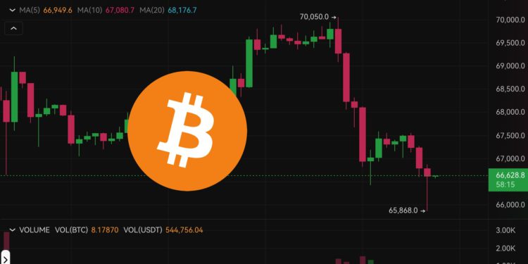 美國政府轉移20億美元比特幣》BTC插針65800，Mt.Gox接力拋售？