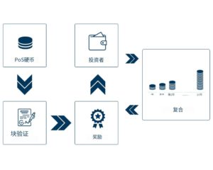 a392019352dbd01381a8a8e81e947473 | 動區動趨-最具影響力的區塊鏈新聞媒體