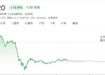 唱衰礦企「不能算AI」，Iris Energy遭做空機構抨擊，股價暴跌13%