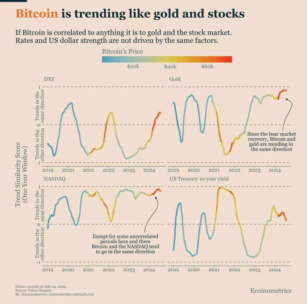比特币 美股 正相关 (99) 사진