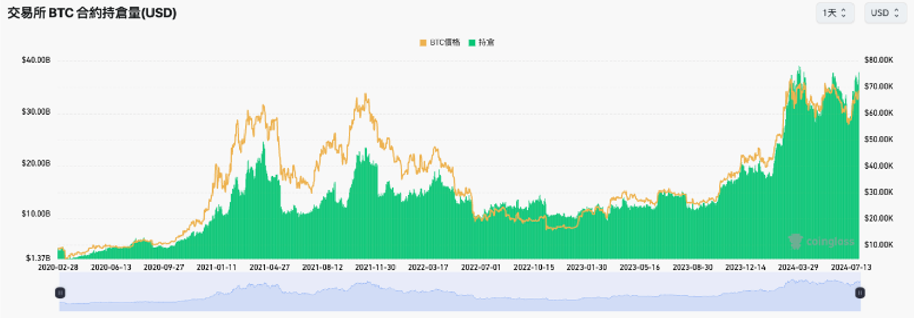 chat | 動區動趨-最具影響力的區塊鏈新聞媒體