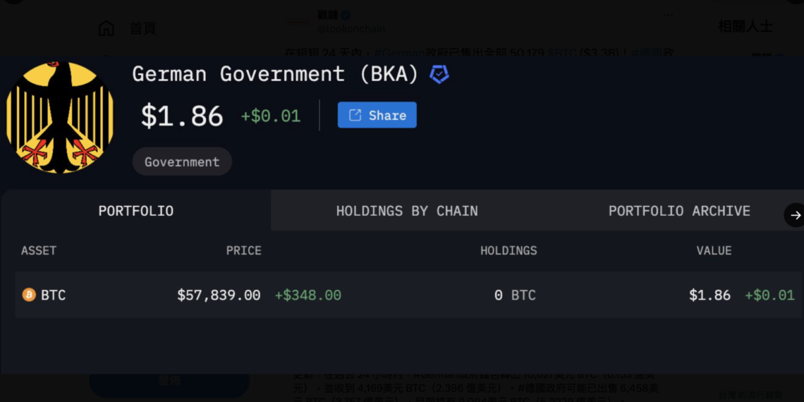 德國政府終於賣完比特幣！錢包餘額歸零、總拋5萬枚BTC、入袋33億鎂