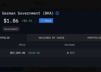 德國政府終於賣完比特幣！錢包餘額歸零、總拋5萬枚BTC、入袋33億鎂