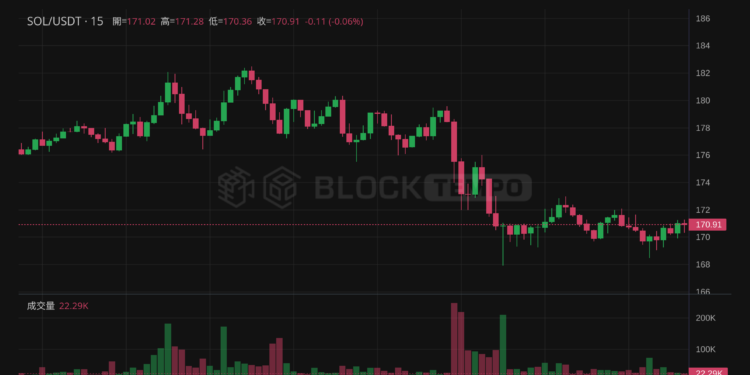 uploaded_image-220 | 動區動趨-最具影響力的區塊鏈新聞媒體