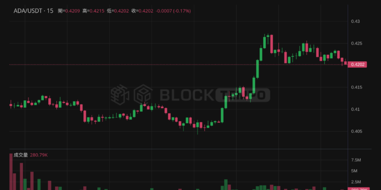 uploaded_image-233 | 動區動趨-最具影響力的區塊鏈新聞媒體