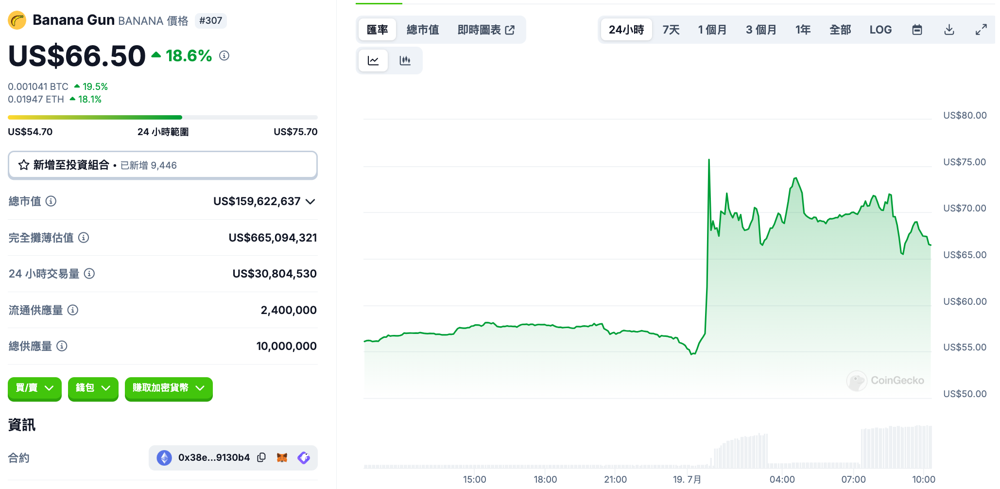 截圖 2024-07-19 上午101755 | 動區動趨-最具影響力的區塊鏈新聞媒體