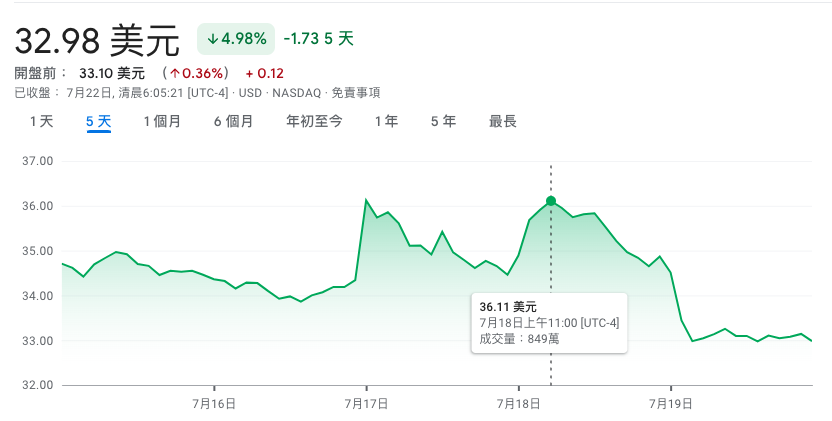 截圖 2024-07-22 下午60947 | 動區動趨-最具影響力的區塊鏈新聞媒體
