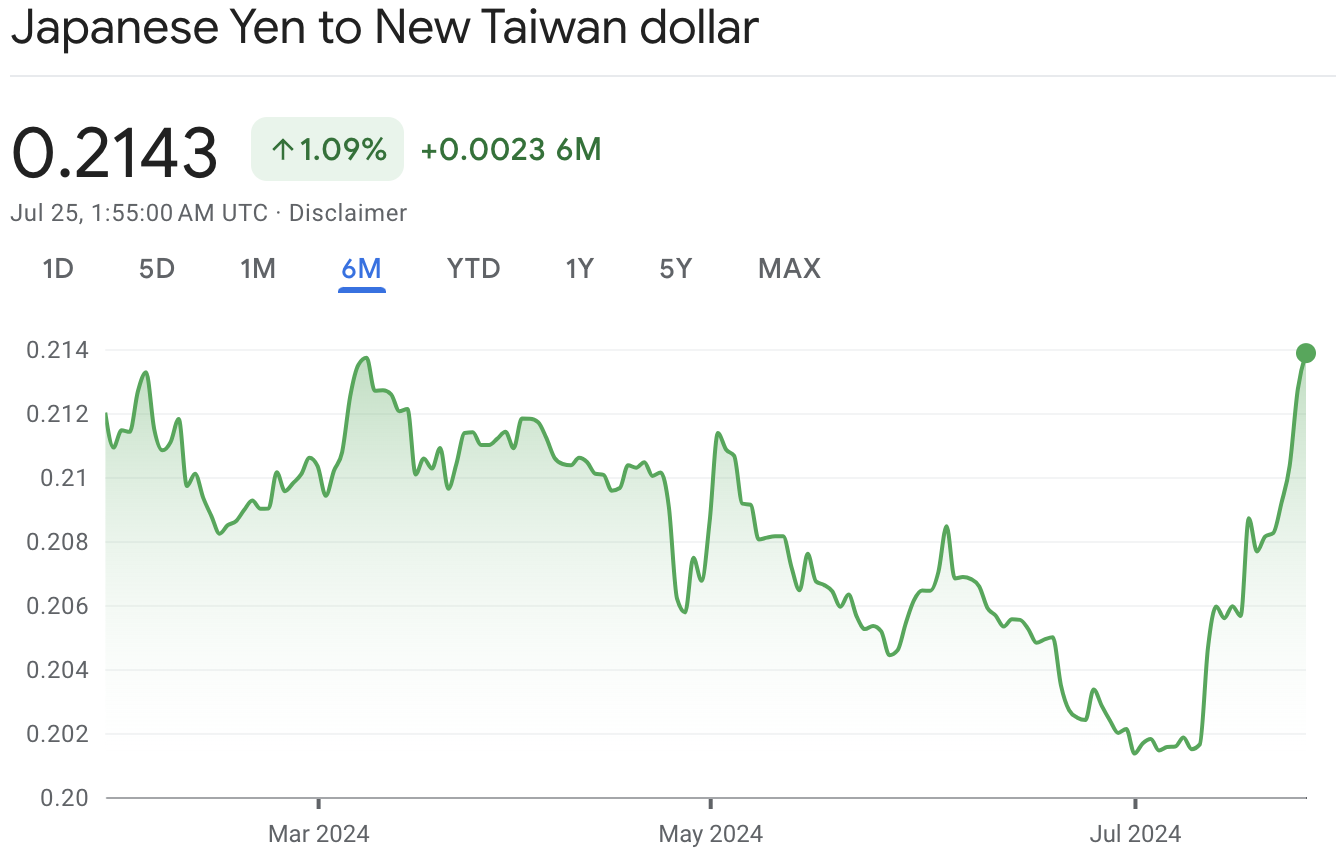截圖 2024-07-25 上午95618 | 動區動趨-最具影響力的區塊鏈新聞媒體
