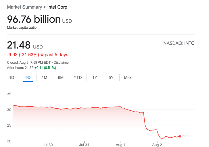 Screenshot 2024-08-03 14922 pm | DongZuDongTren - the most influential blockchain news media