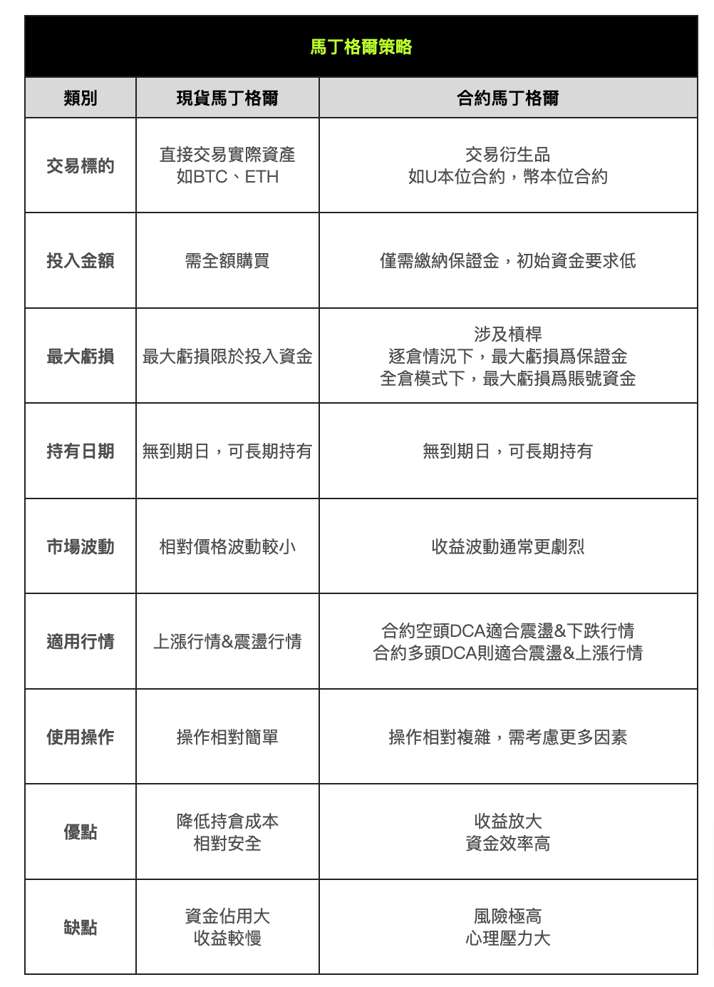 OKX與AICoin研究院》讀懂「馬丁格爾策略」實測+活用教學| 動區動趨-最具影響力的區塊鏈新聞媒體