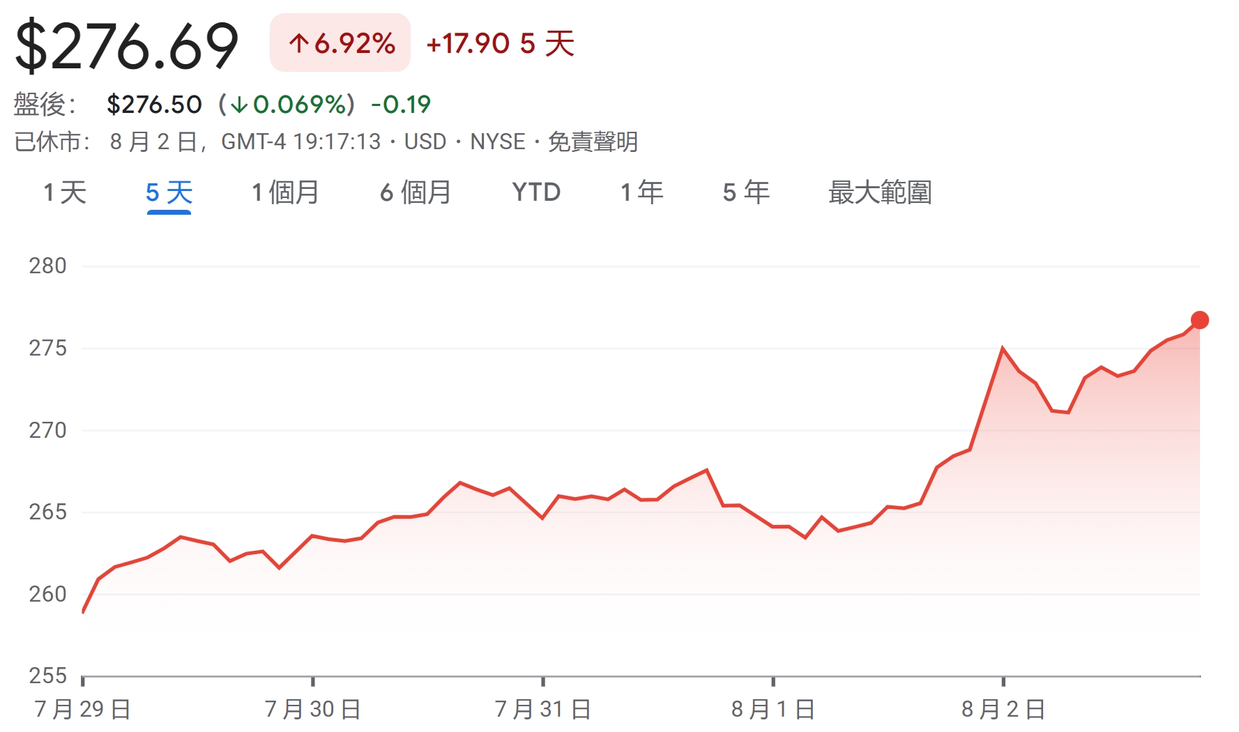 | 動區動趨-最具影響力的區塊鏈新聞媒體