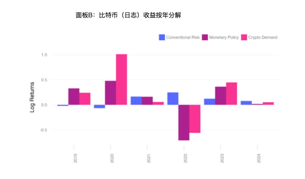 2024080109582870354825 | 動區動趨-最具影響力的區塊鏈新聞媒體