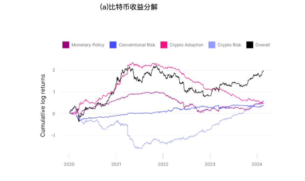 2024080109583048263076 | 動區動趨-最具影響力的區塊鏈新聞媒體