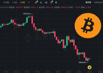 比特幣避險功能失靈：BTC今晨跌破6萬美元，黃金逼近歷史新高