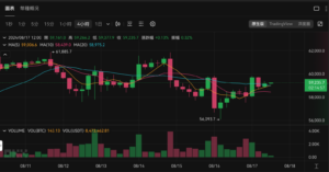 59-235-7-BTCUSDT-現貨交易-OKX | 動區動趨-最具影響力的區塊鏈新聞媒體