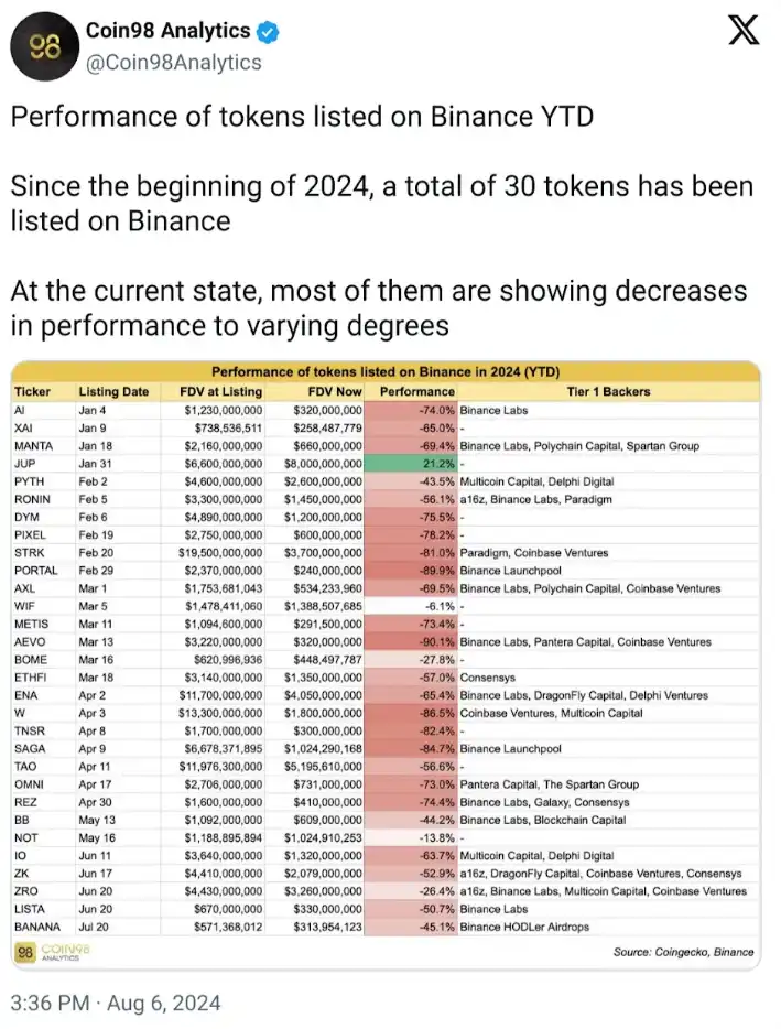 7de8e388-662e-4ed3-90bf-eae32786aa7c | 動區動趨-最具影響力的區塊鏈新聞媒體