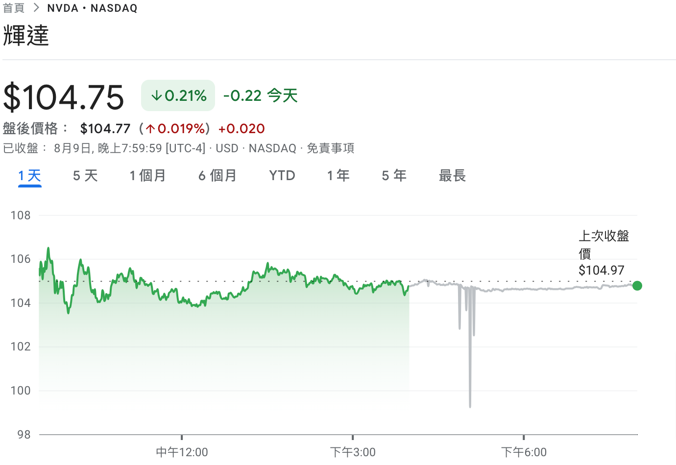 瑞穗看好Nvidia再漲25%：Q2財報將成輝達引爆劑，但台灣一數據卻埋雷？ | 動區動趨-最具影響力的區塊鏈新聞媒體